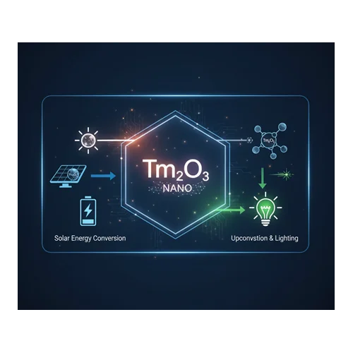 Tulyum Oksit (Tm²O³) Nano Tozlarının Enerji Dönüşüm Potansiyeli