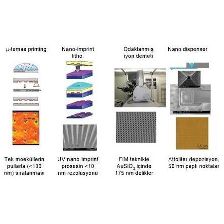 YÜKSEK ENERJILI MALZEMELER VE PROSESLER