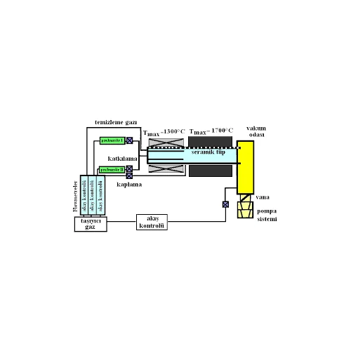 ELEKTRO PATLAYICI NANOMATERİAL POWDERLERE DAYALI KATALIZÖRLER