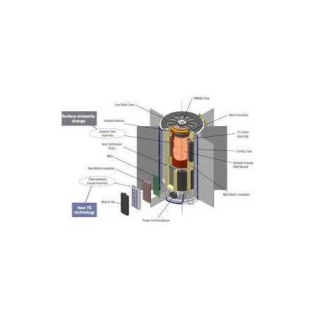 Nanopartiküllerle Güçlendirilmiş Nükleer Piller