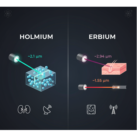 Holmyum ve Erbiyum Tozlarının Lazer Spektrumunda Karşılaştırılması