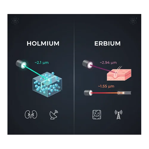 Holmyum ve Erbiyum Tozlarının Lazer Spektrumunda Karşılaştırılması