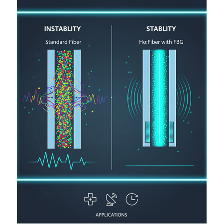 Holmyum Tozlarının Fiber Lazer Stabilizasyonuna Katkısı