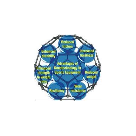 Nanomalzemelerin Spor Aletlerinde Kullanımı