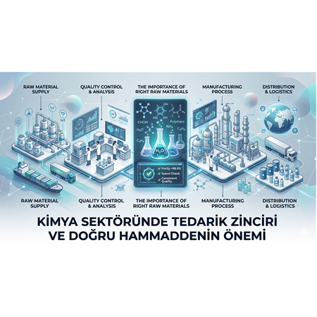 Kimya Sektöründe Tedarik Zinciri ve Doğru Hammaddenin Önemi Nedir?