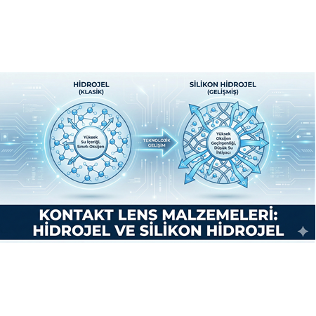 Kontakt Lens Malzemeleri: Hidrojel ve Silikon Hidrojel