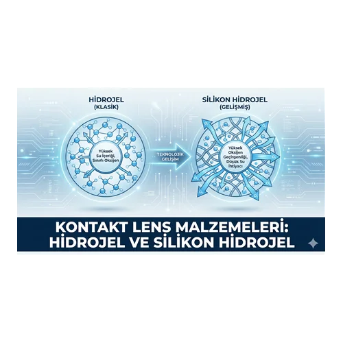 Kontakt Lens Malzemeleri: Hidrojel ve Silikon Hidrojel