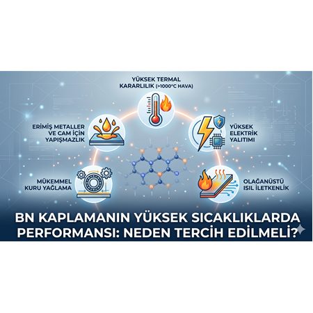 BN Kaplamanın Yüksek Sıcaklıklarda Performansı: Neden Tercih Edilmeli?