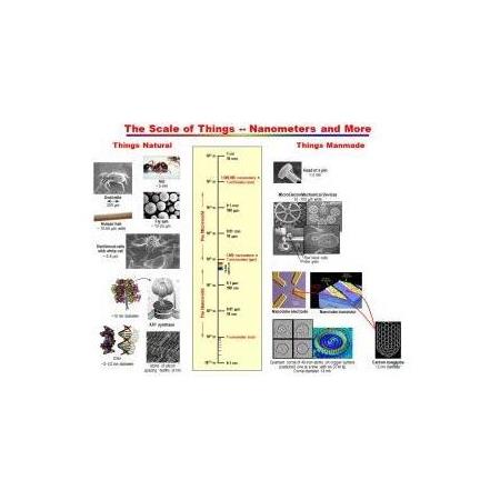 Yeni Nesil Nöromorfik Uygulamalar için Nanomalzemeler