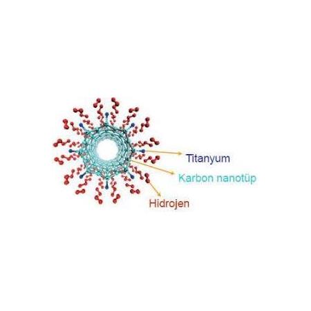Hidrojen Devrimi: Nanoteknolojide Son Teknoloji Depolamayı Keşfetmek - Nanokar