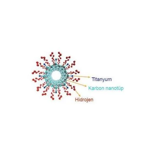 Hidrojen Devrimi: Nanoteknolojide Son Teknoloji Depolamayı Keşfetmek - Nanokar
