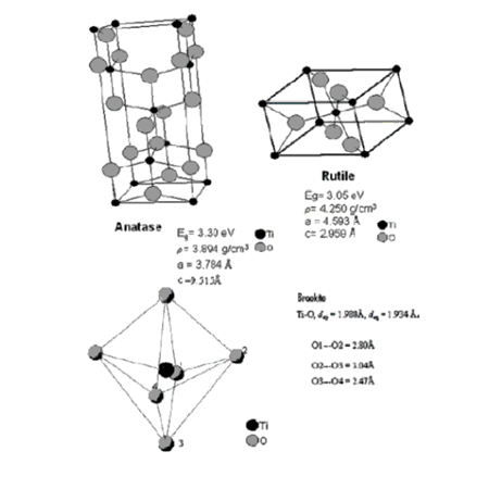 Titanyum Dioksit Kozmetik Sektörünü Yeniden Şekillendiriyor - Nanokar