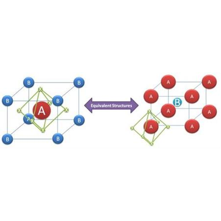 Perovskites: Enerji Dönüşüm Teknolojilerinde Devrim Yaratıyor - Nanokar