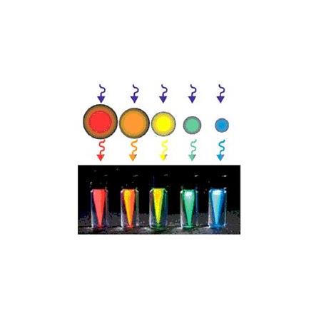 İndiyum Fosfit Kuantum Noktaları: Özellikler, Sentez ve Uygulamalardaki Gelişmeler - Nanokar