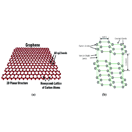 Grafen Nanoplateletlerin Elektriksel Özellikleri ve Uygulamaları - Nanokar