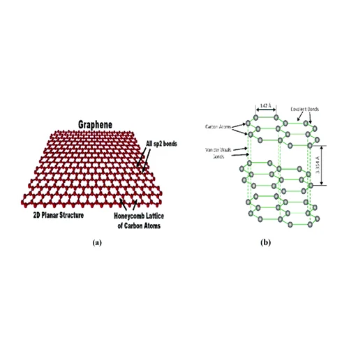 Grafen Nanoplateletlerin Elektriksel Özellikleri ve Uygulamaları - Nanokar