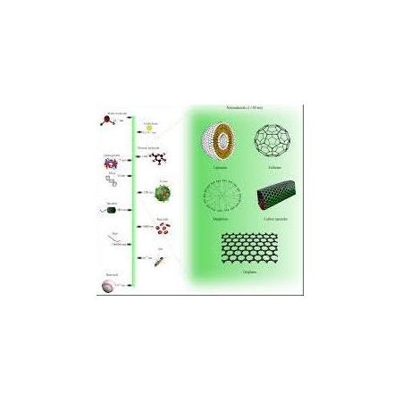 Nanoakışkanların Termofiziksel ve Yağ Geri Kazanım Özellikleri - Nanokar