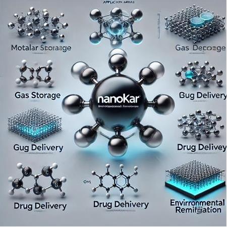 Metal Organik Kafeslerin 9 Uygulama Alanı Nedir? Kullanım Alanları