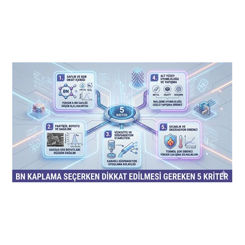 BN Kaplama Seçerken Dikkat Edilmesi Gereken 5 Kriter