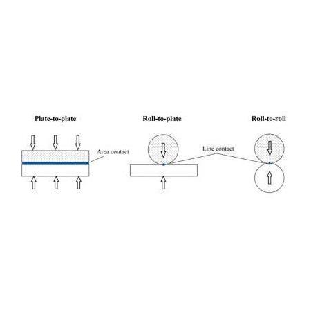 Optik Uygulamalarda Nano Baskı Kullanımı