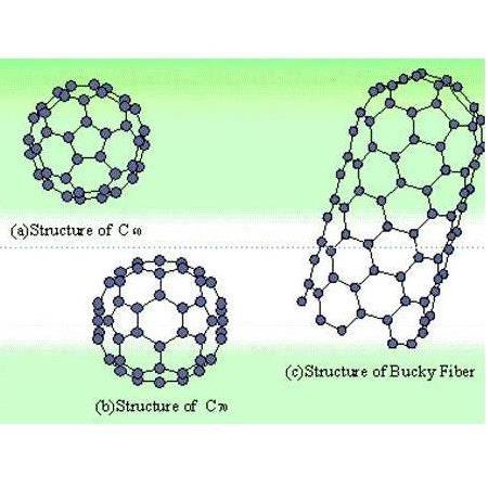 Fulleren Kullanım Alanları