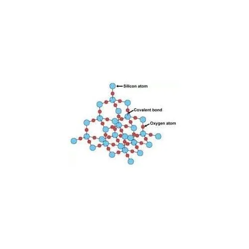 Silikon Dioksit (SiO2) Nano Tozu: Özellikleri ve Uygulamaları