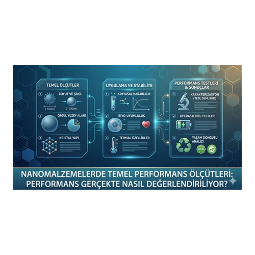 Nanomalzemelerde Temel Performans Ölçütleri: Performans Gerçekte Nasıl Değerlendiriliyor?