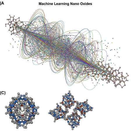 Nano Oksitler için Makine Öğrenimi Modelleri