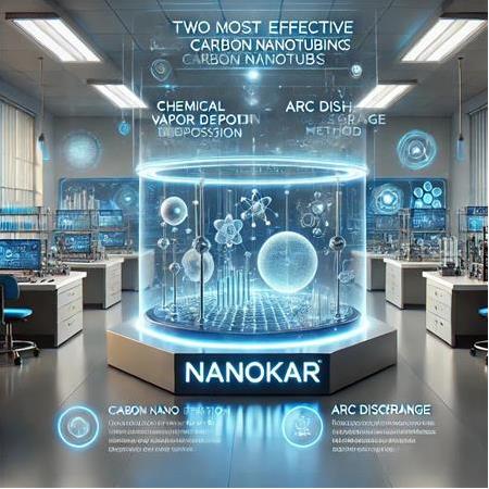 Karbon Nanotüp (CNT) Sentezinin En Etkili İki Yöntemi