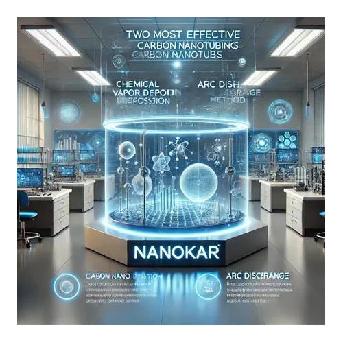 Karbon Nanotüp (CNT) Sentezinin En Etkili İki Yöntemi