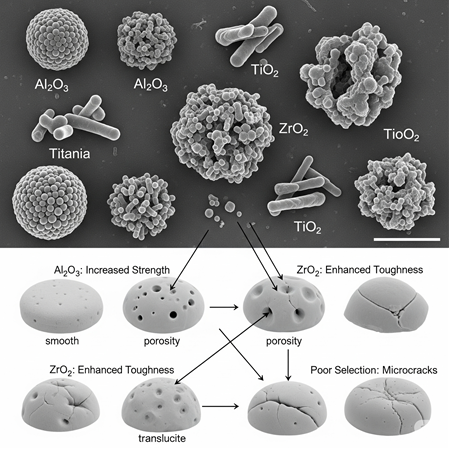 Seramik Endüstrisinde Nano Oksit Seçimi