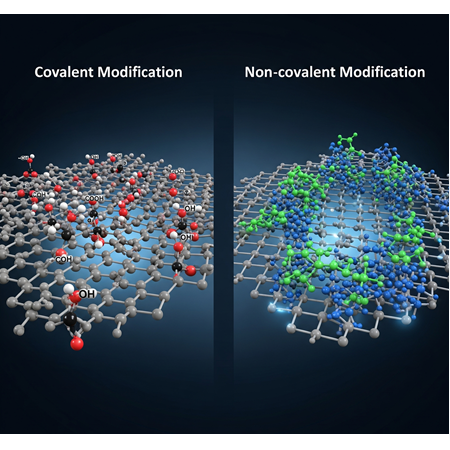 Grafen Destekli Nanokompozitlerde Yüzey Modifikasyon Teknikleri