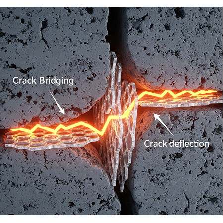Grafenli Beton Kompozitlerinin Mukavemet Artışı