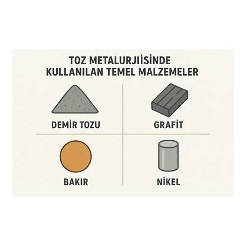 Toz Metalurjisinde Kullanılan Temel Malzemeler