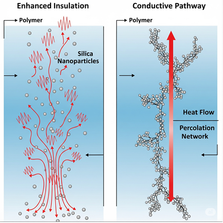 Nano Silika Takviyeli Kompozitlerin Termal İletkenliği