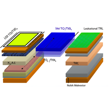 ZnO ve TiO² Hibrit Kompozitlerin Optoelektronik Performansı