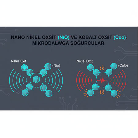 Nano Nikel Oksit (NiO) ve Kobalt Oksit (CoO): Mikrodalga Soğurucular.