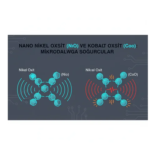Nano Nikel Oksit (NiO) ve Kobalt Oksit (CoO): Mikrodalga Soğurucular.