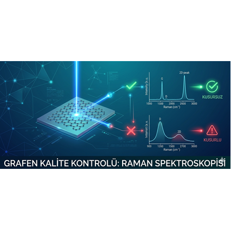 Grafen Kalite Kontrolü: Raman Spektroskopisi