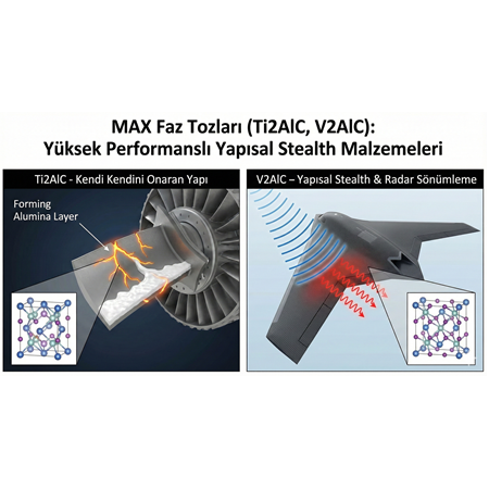 MAX Faz Tozları (Ti2AlC, V2AlC): Yüksek Performanslı Yapısal Stealth Malzemeleri.