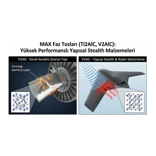 MAX Faz Tozları (Ti2AlC, V2AlC): Yüksek Performanslı Yapısal Stealth Malzemeleri.