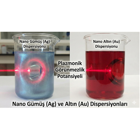 Nano Gümüş (Ag) ve Altın (Au) Dispersiyonları: Plazmonik Görünmezlik Potansiyeli.