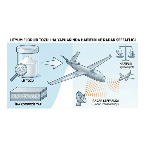 Lityum Florür Tozu: İHA Yapılarında Hafiflik ve Radar Şeffaflığı.