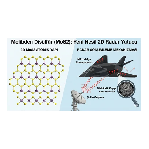 Molibden Disülfür (MoS2): Yeni Nesil 2D Radar Yutucu.