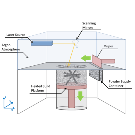 NANOTEKNOLOJİDE 3D BASKININ AVANTAJLARI