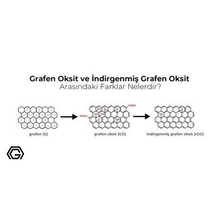 GELİŞMİŞ KUANTUM CİHAZLARI İÇİN GRAFEN NANO