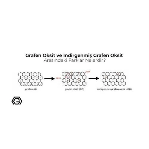 GELİŞMİŞ KUANTUM CİHAZLARI İÇİN GRAFEN NANO