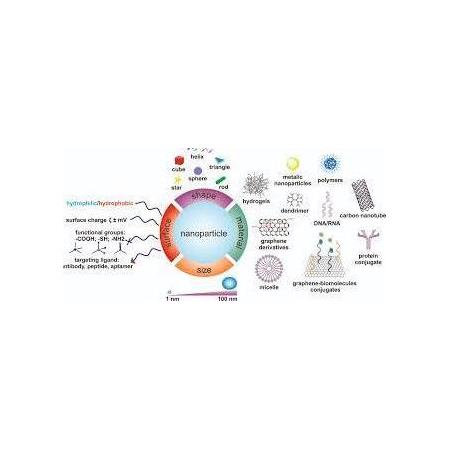 MİKRO, NANO MALZEMELER