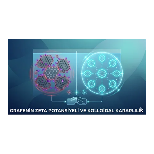 Grafenin Zeta Potansiyeli ve Kolloidal Kararlılık