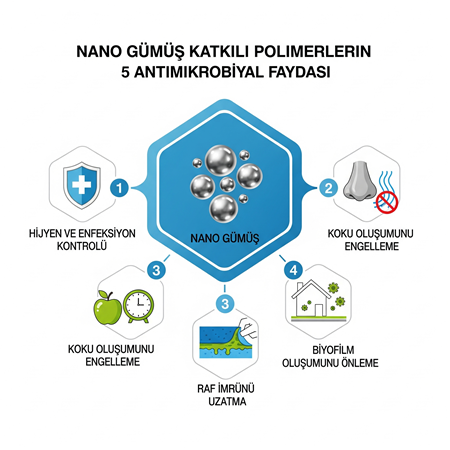 Nano Gümüş Katkılı Polimer Kompozitlerin 5 Antimikrobiyal Faydası